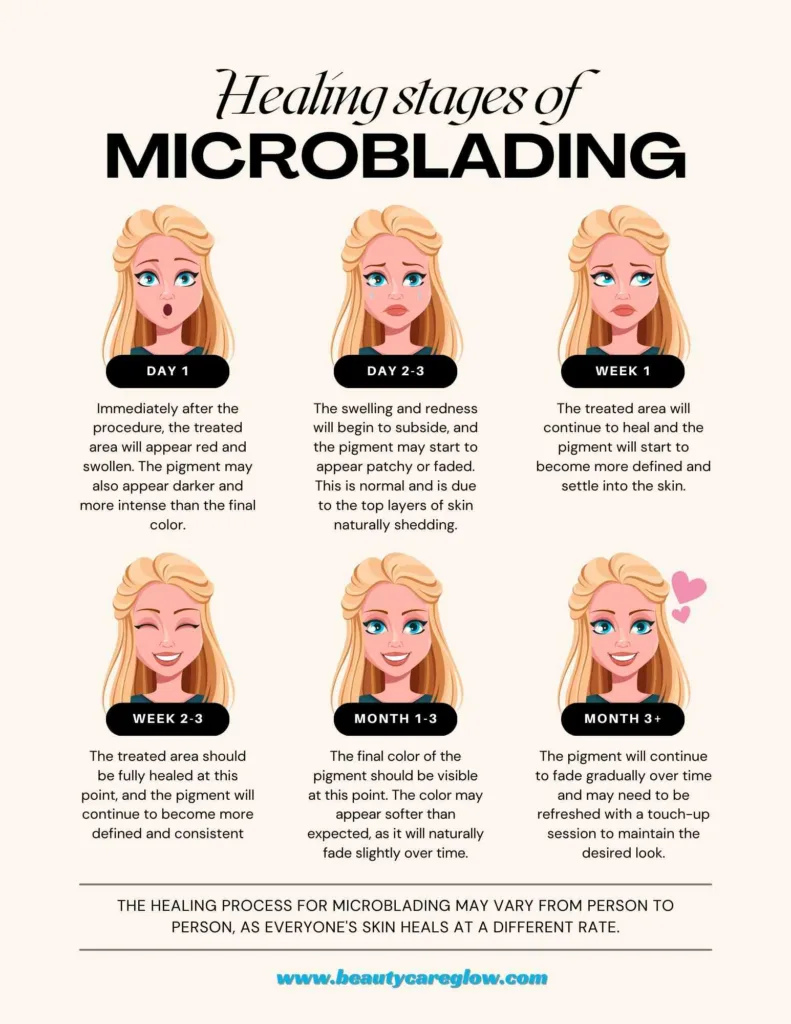 Microblading Post Care Day by Day